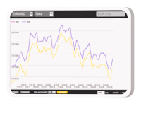 Tick Chart Trader