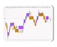 Indicator Solutions